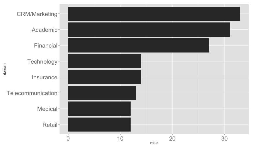 plot of chunk domainplot