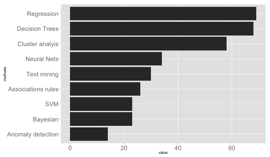 plot of chunk methodeplot