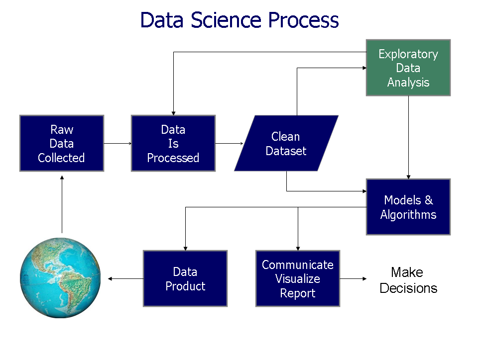 DataScienceDisciplines